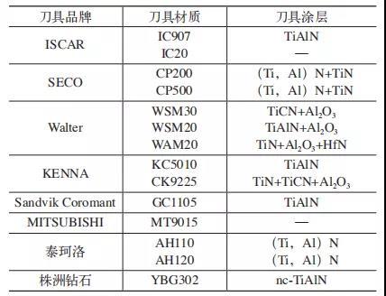 latest company news about Machining Methods and Surface Integrity Control Technology for Aerospace Titanium Alloys  1