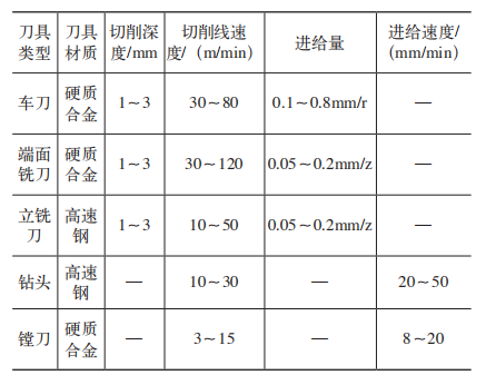 latest company news about Machining Methods and Surface Integrity Control Technology for Aerospace Titanium Alloys  4