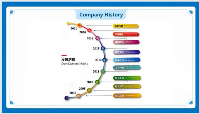 latest company news about Titanium Flange: The 